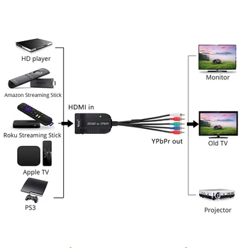  1080P HDMI RGB Komponentné Video YPbPr a R/L HDTV Zvukový Adaptér Konvertor