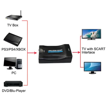  Doprava zadarmo HDMI Scart AV Prevodník signálu adaptér converter HD Prijímač Pre Staré TELEVÍZNE s napájaním podpora hdmi 1080p