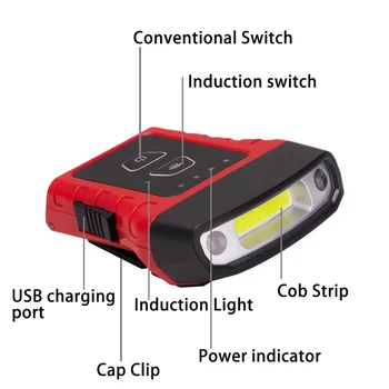  Požičovňa Klip Na Spp Svetlo USB Nabíjateľné Nepremokavé COB LED Klobúk Svetlo, Blesk, Senzor Pohybu Svetlomet pre Rybárske potreby na Kempovanie